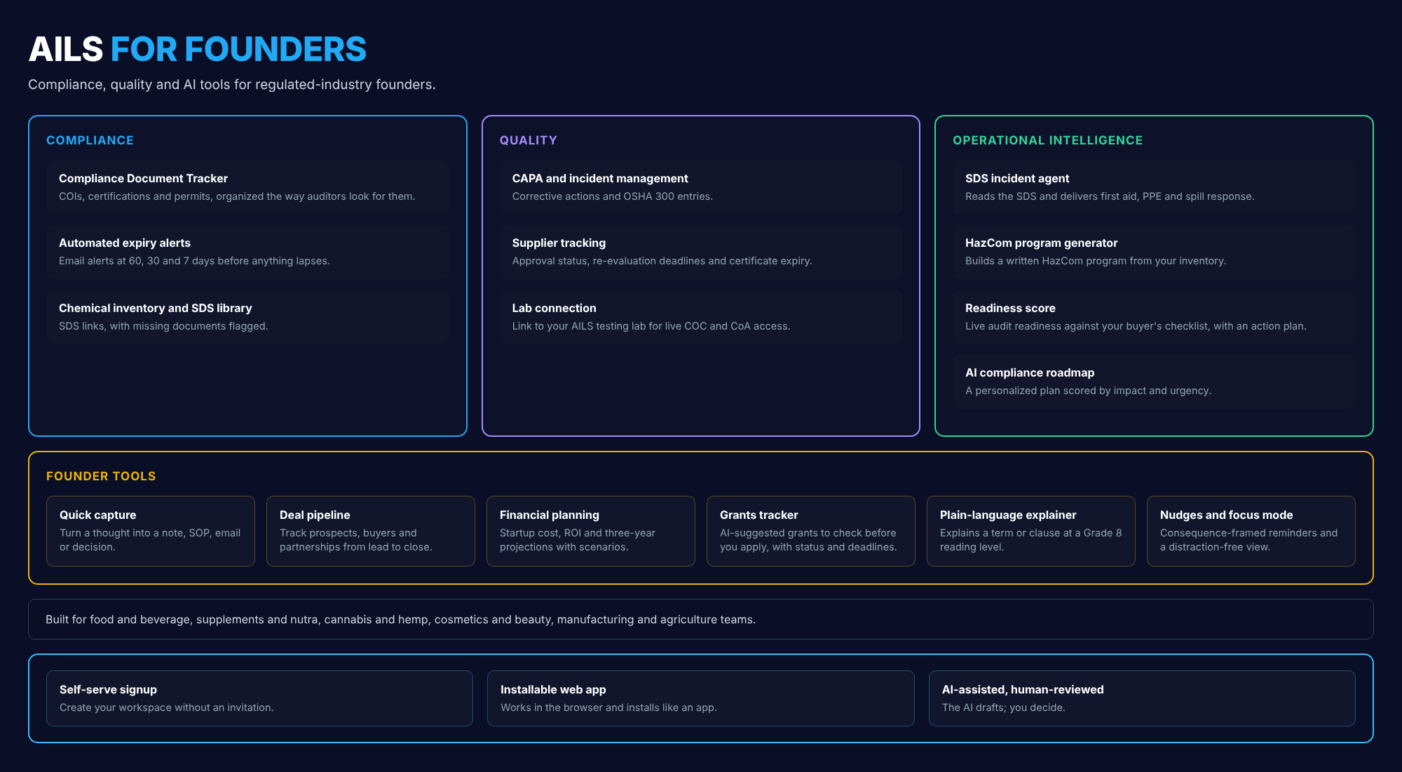 AILS for Founders overview — Compliance, Quality, and Operational Intelligence, plus a row of founder tools including quick capture, deal pipeline, financial planning, grants tracker, plain-language explainer, and nudges