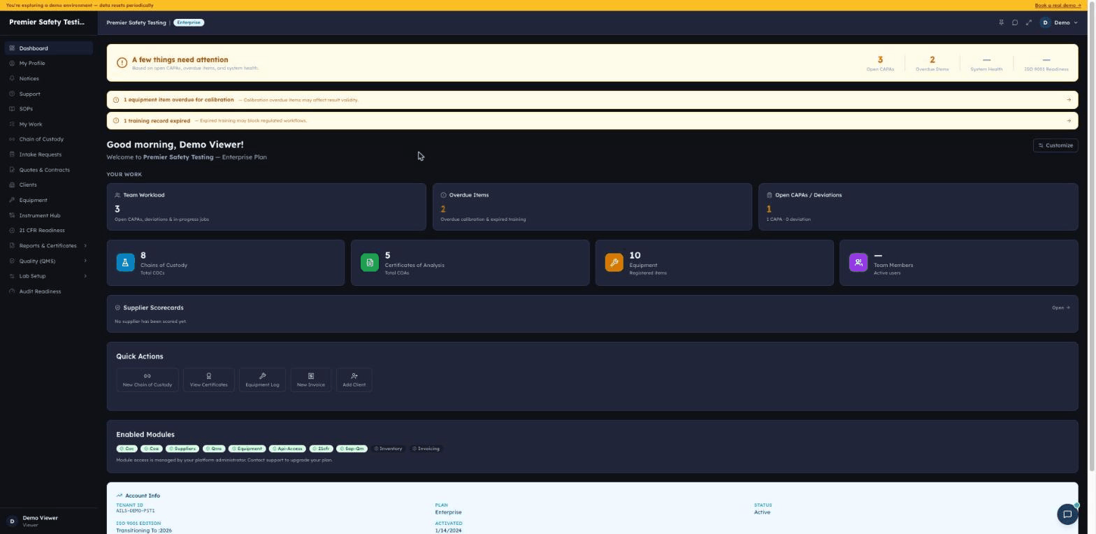 AILS Propel quality dashboard for a testing laboratory